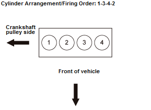 Engine Control System & Engine Mechanical - Testing & Troubleshooting